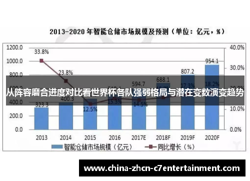 从阵容磨合进度对比看世界杯各队强弱格局与潜在变数演变趋势
