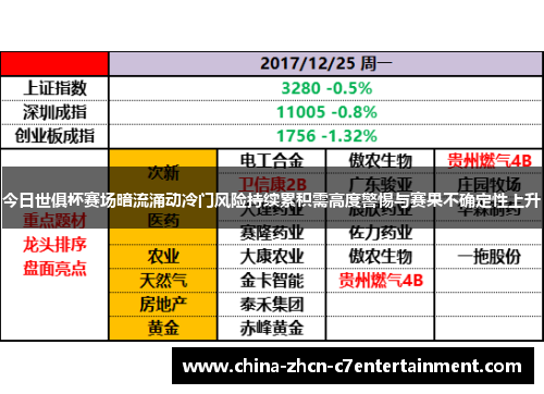 今日世俱杯赛场暗流涌动冷门风险持续累积需高度警惕与赛果不确定性上升