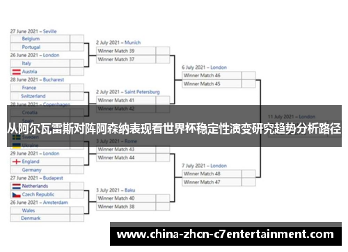 从阿尔瓦雷斯对阵阿森纳表现看世界杯稳定性演变研究趋势分析路径 从阿尔瓦雷斯对阵阿森纳表现看世界杯稳定性演变研究趋势分析路径