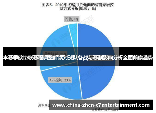 本赛季欧协联赛程调整解读对球队备战与赛制影响分析全面前瞻趋势 本赛季欧协联赛程调整解读对球队备战与赛制影响分析全面前瞻趋势