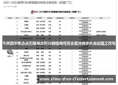 今夜西甲焦点战引爆悬念积分榜格局或将全面洗牌多队命运随之改写