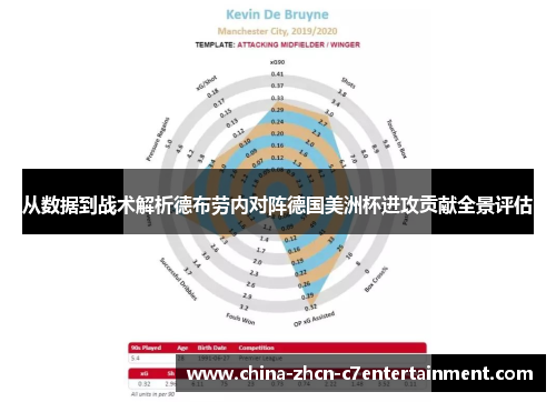 从数据到战术解析德布劳内对阵德国美洲杯进攻贡献全景评估