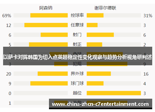 以萨卡对阵韩国为切入点英超稳定性变化观察与趋势分析视角研判述