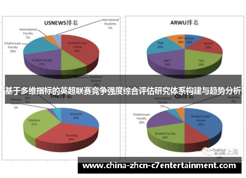 基于多维指标的英超联赛竞争强度综合评估研究体系构建与趋势分析