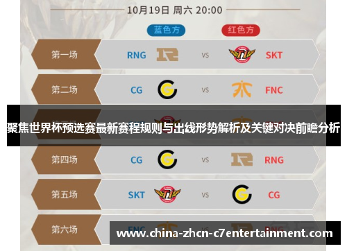 聚焦世界杯预选赛最新赛程规则与出线形势解析及关键对决前瞻分析