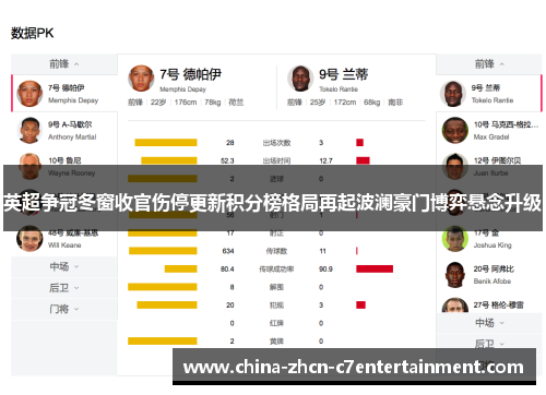 英超争冠冬窗收官伤停更新积分榜格局再起波澜豪门博弈悬念升级