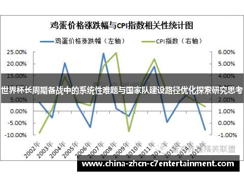 世界杯长周期备战中的系统性难题与国家队建设路径优化探索研究思考