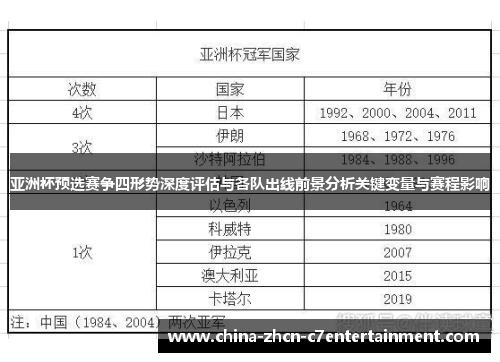 亚洲杯预选赛争四形势深度评估与各队出线前景分析关键变量与赛程影响 亚洲杯预选赛争四形势深度评估与各队出线前景分析关键变量与赛程影响
