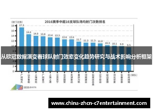 从欧冠数据演变看球队射门效率变化趋势研究与战术影响分析框架