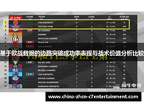 基于欧战数据的边路突破成功率表现与战术价值分析比较