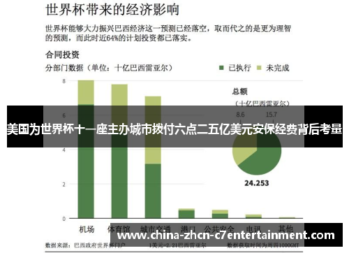 美国为世界杯十一座主办城市拨付六点二五亿美元安保经费背后考量 美国为世界杯十一座主办城市拨付六点二五亿美元安保经费背后考量